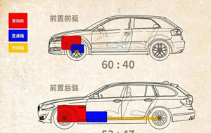 汽車的前驅和后驅的區別和優缺點