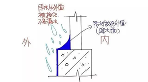 防水滲漏維修，這些知識不能漏！