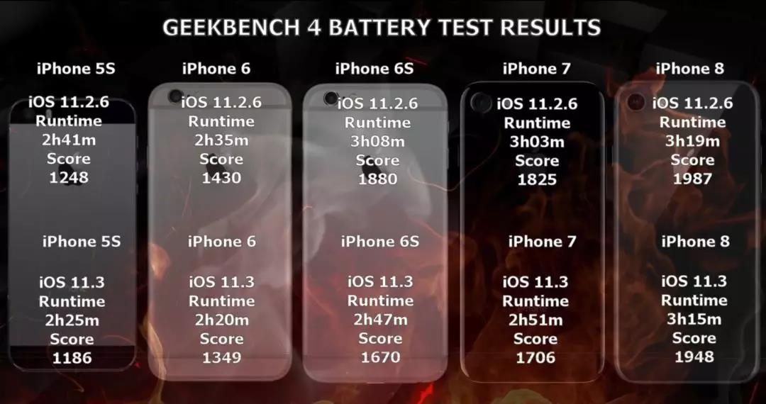 iOS11.3有什么特點？是否值得升級