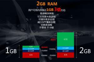 6GB RAM成為主流，手機運行內存真的越大越好嗎