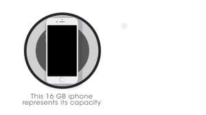 內存不足，我的iPhone該不該擴容？