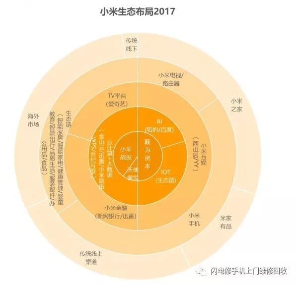 小米要上市，金立在裁員，國產手機的出路與未來在哪里？