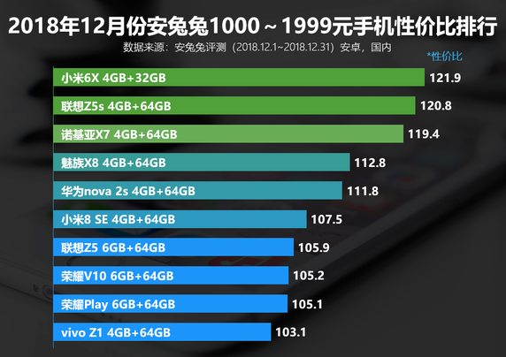 手機維修測評