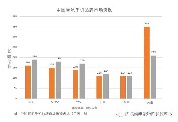 小米要上市，金立在裁員，國產手機的出路與未來在哪里？