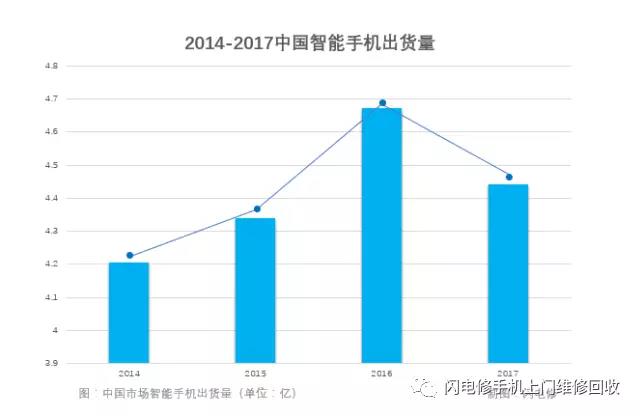 小米要上市，金立在裁員，國產手機的出路與未來在哪里？
