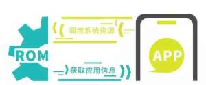 針對手機卡頓，微信開發了一套HC框架來解決