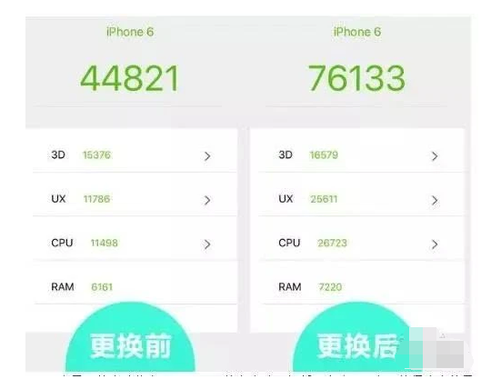iPhone知識：換手機不如換電池？手機電池會影響手機壽命
