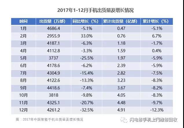 小米要上市，金立在裁員，國產手機的出路與未來在哪里？