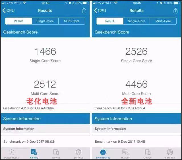電池損耗使iPhone跑分下降，你準備換電池了嗎？