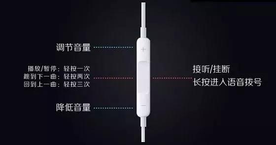 蘋果手機原裝耳機為什么那么貴？