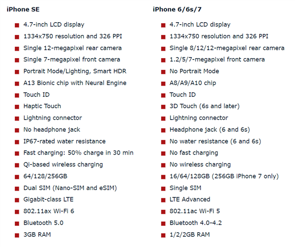 新iPhone SE速度實測對比：比6s明顯快、跟7沒啥區別