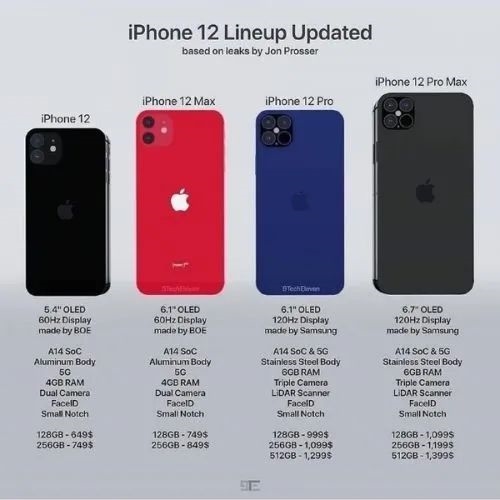 iPhone 12手機將推出4G版本，售價或低于4600元