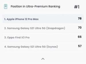 iPhone 電池不行？蘋果續航測試拿了個第一！